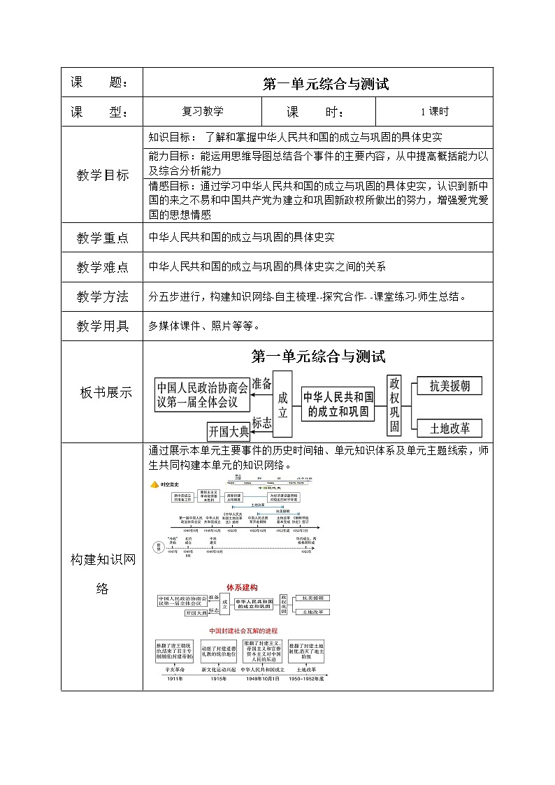 人教版八年级历史下册第一单元综合与测试 课件PPT（送教案+练习）01