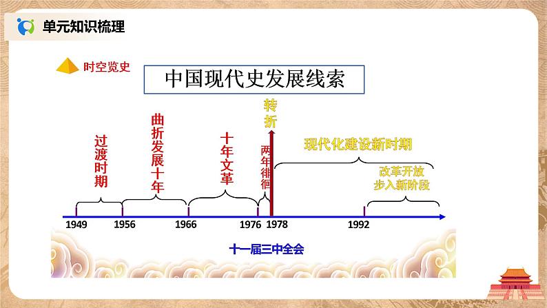 人教版八年级历史下册第三单元综合与测试 课件PPT（送教案+练习）03