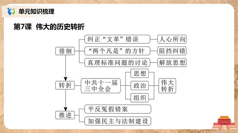 人教版八年级历史下册第三单元综合与测试 课件PPT（送教案+练习）07