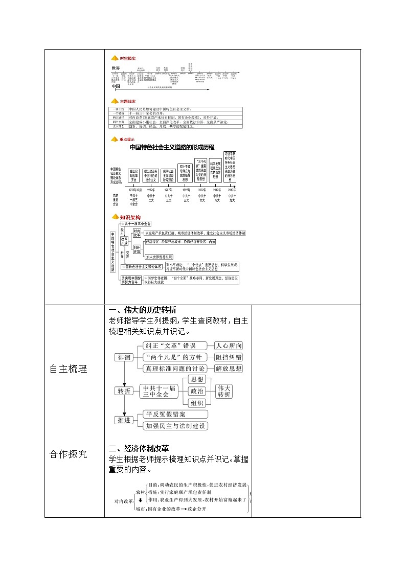 人教版八年级历史下册第三单元综合与测试 课件PPT（送教案+练习）02