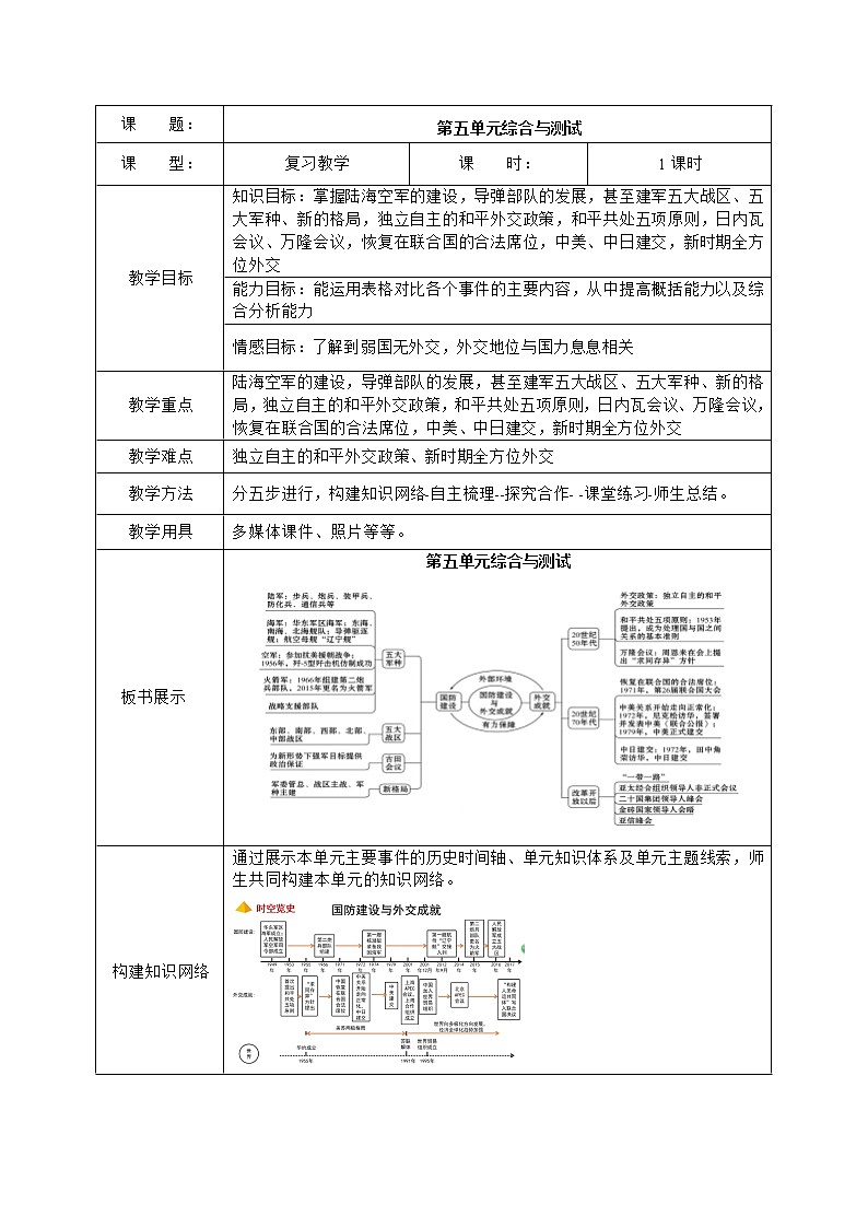 人教版八年级历史下册第五单元综合与测试 课件PPT（送教案+练习）01
