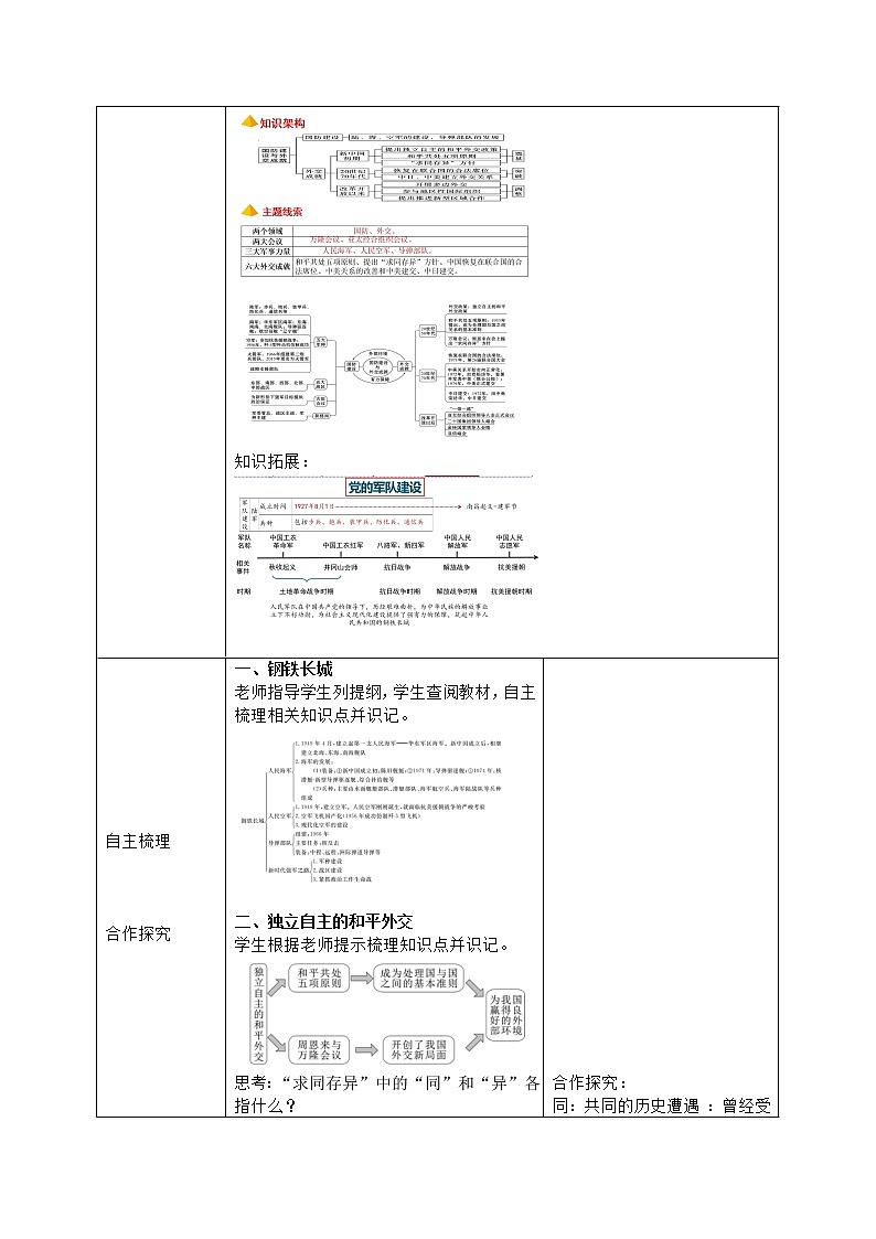人教版八年级历史下册第五单元综合与测试 课件PPT（送教案+练习）02