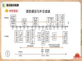 人教版八年级历史下册第五单元综合与测试 课件PPT（送教案+练习）