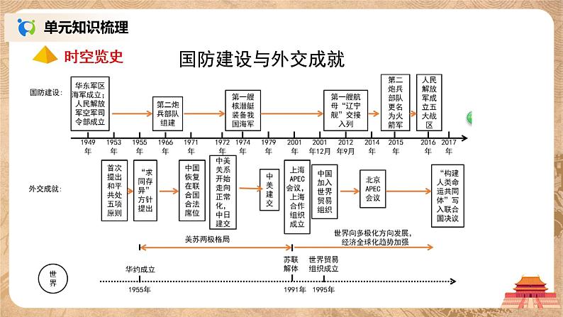 人教版八年级历史下册第五单元综合与测试 课件PPT（送教案+练习）03