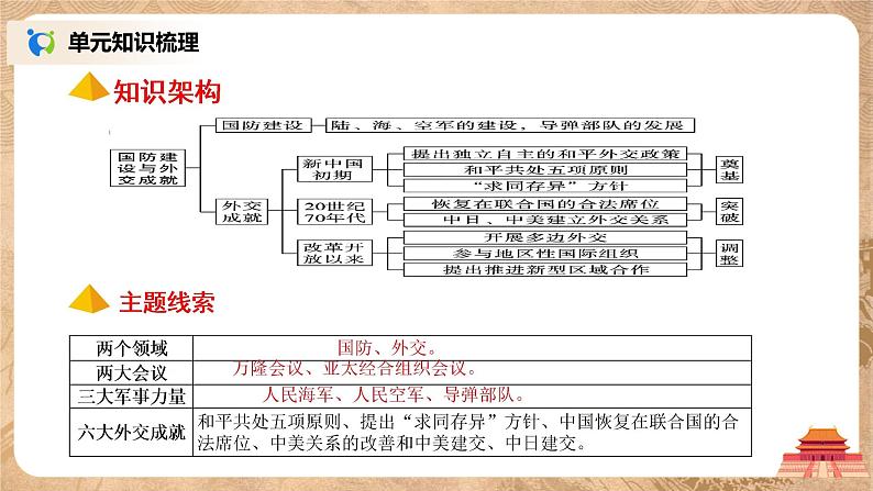 人教版八年级历史下册第五单元综合与测试 课件PPT（送教案+练习）04