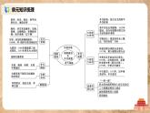 人教版八年级历史下册第五单元综合与测试 课件PPT（送教案+练习）