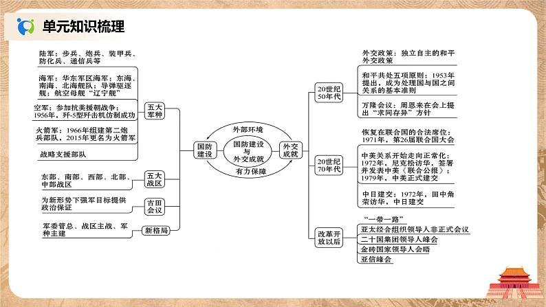 人教版八年级历史下册第五单元综合与测试 课件PPT（送教案+练习）05