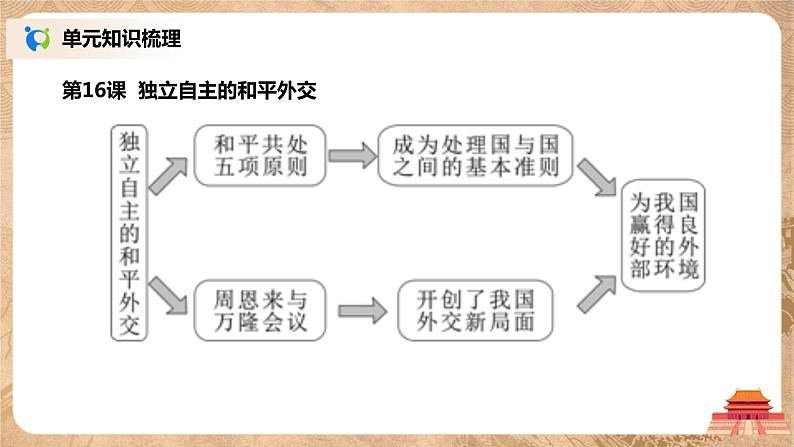 人教版八年级历史下册第五单元综合与测试 课件PPT（送教案+练习）08