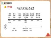 人教版八年级历史下册第六单元综合与测试 课件PPT（送教案+练习）