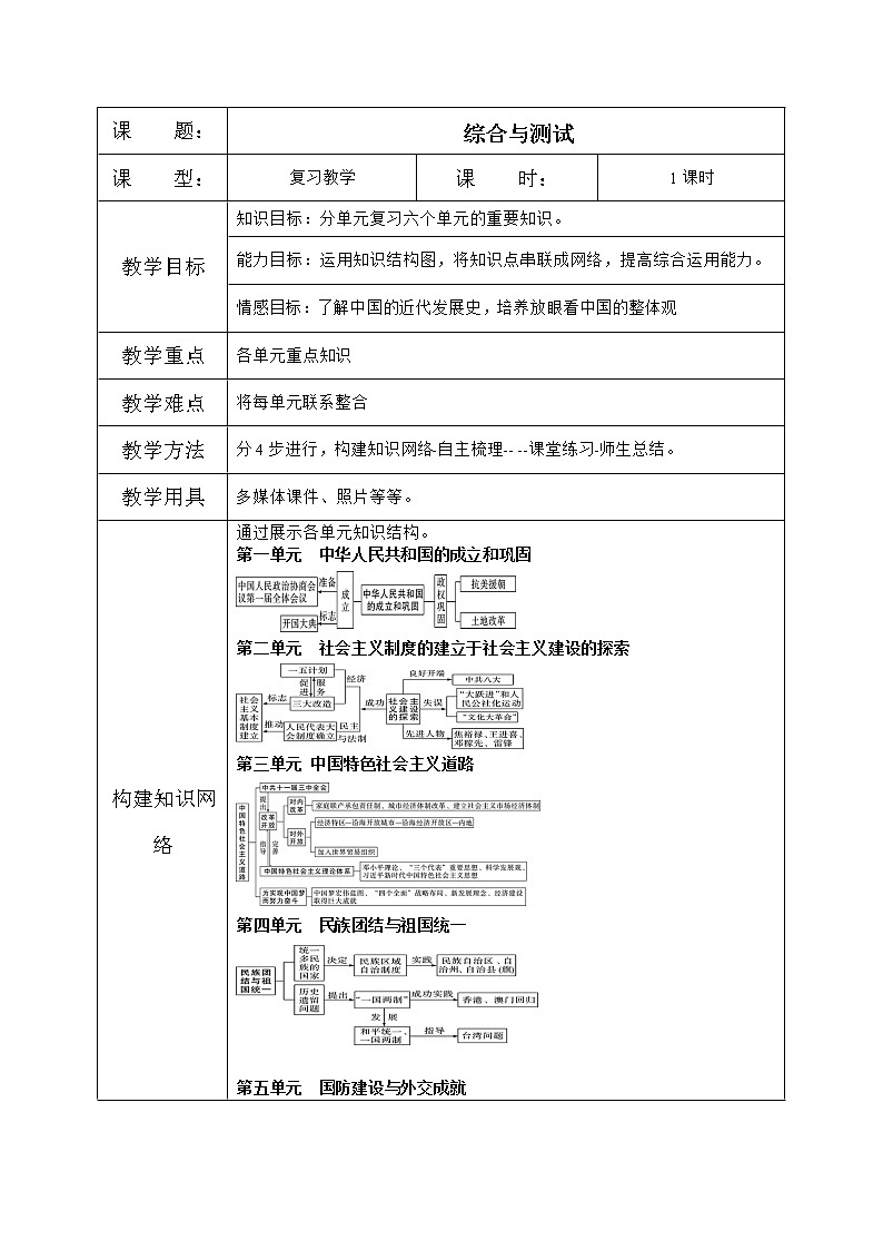 人教版八年级历史下册综合内容与测试 课件PPT（送教案+练习）01