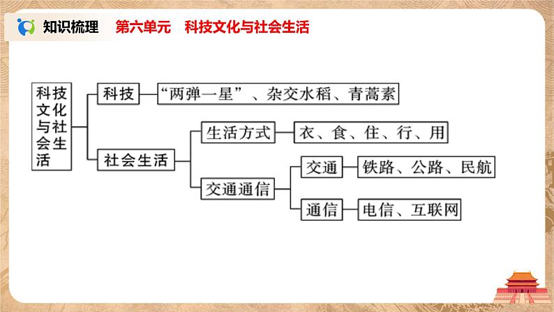 人教版八年级历史下册综合内容与测试 课件PPT（送教案+练习）08