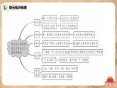 人教版八年级历史下册第二单元综合与测试 课件PPT（送教案+练习）