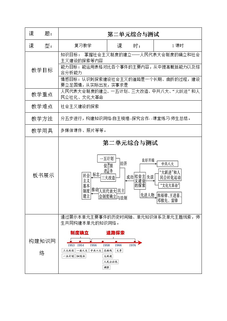 人教版八年级历史下册第二单元综合与测试 课件PPT（送教案+练习）01