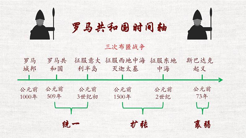 九年级上册第五课罗马城邦和罗马帝国课件PPT第6页