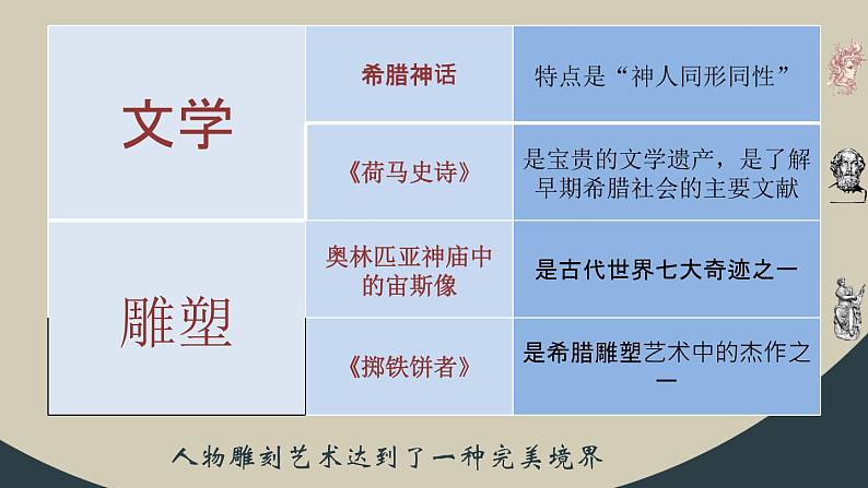 九年级上册第六课希腊罗马古典文化课件PPT第3页