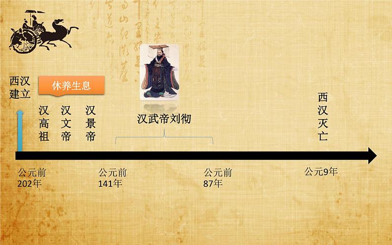 部编版 历史 七年级上册 罢黜百家 独尊儒术（课件）02