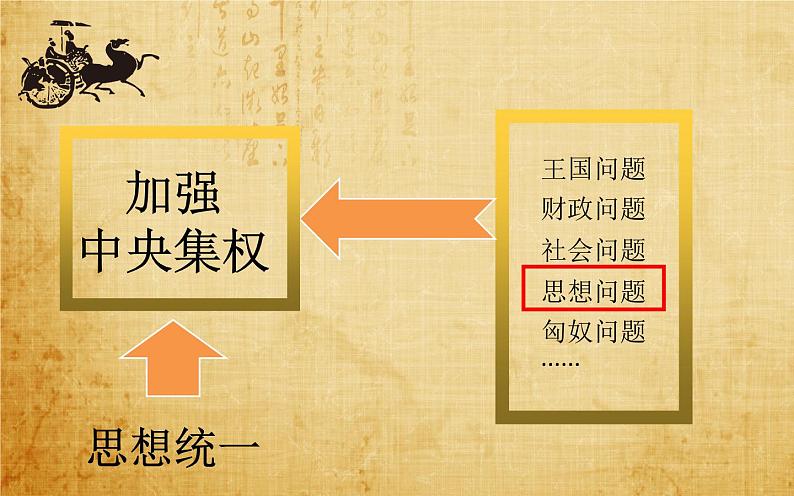 部编版 历史 七年级上册 罢黜百家 独尊儒术（课件）05