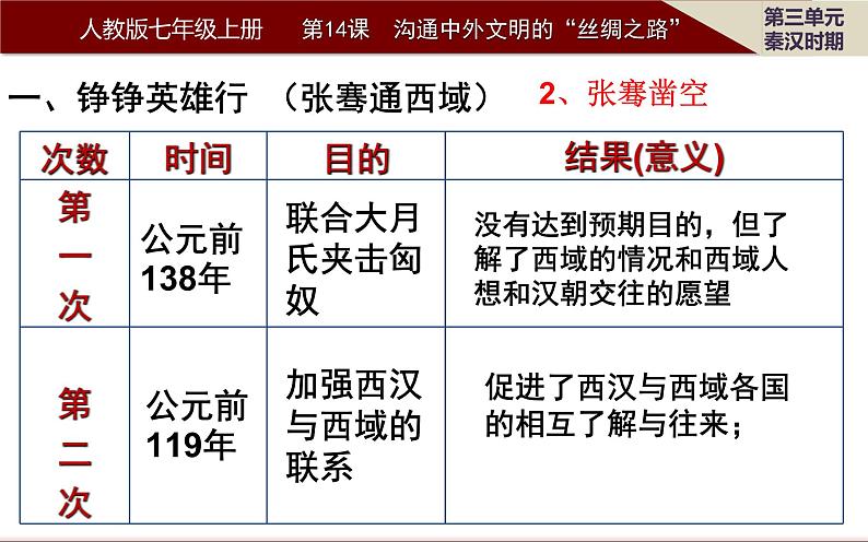 部编版 历史 七年级上册 第14课《沟通中外文明的”丝绸之路“》（课件）07