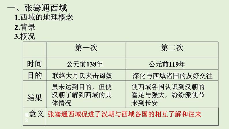 部编版 历史 七年级上册 第14课  沟通中外文明的”丝绸之路“（课件）05