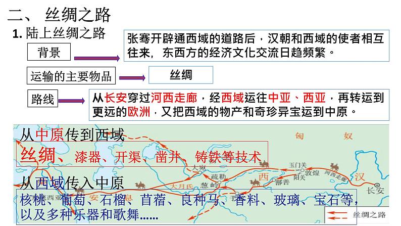 部编版 历史 七年级上册 第14课  沟通中外文明的”丝绸之路“（课件）08