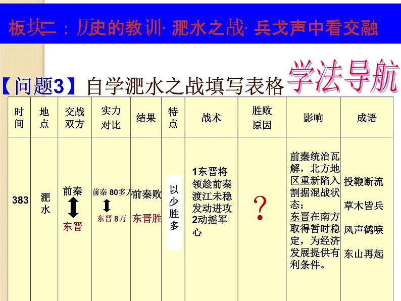 部编版 历史 七年级上册 第19课北魏政治与北魏民族大交融（课件）第3页