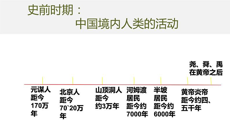 部编版 历史 七年级上册 第一课 中国早期人类代表——北京人（课件）第6页