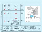 部编版 历史 七年级上册 第四单元  三国两晋南北朝时期：政权分立与民族交融 复习（课件）