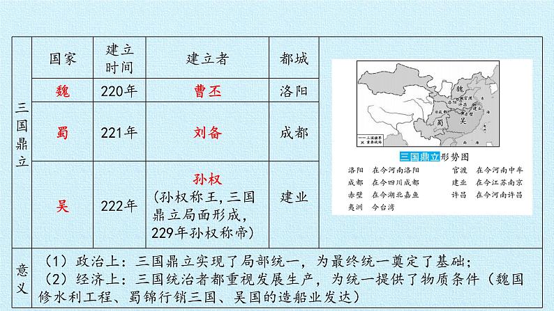 部编版 历史 七年级上册 第四单元  三国两晋南北朝时期：政权分立与民族交融 复习（课件）第4页