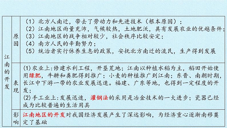 部编版 历史 七年级上册 第四单元  三国两晋南北朝时期：政权分立与民族交融 复习（课件）第6页