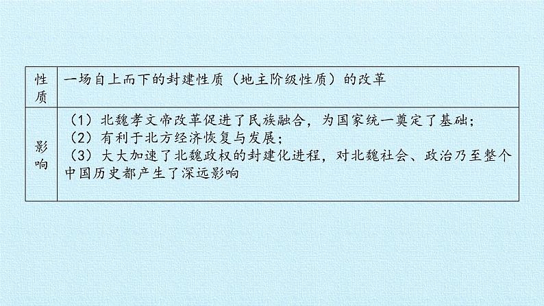 部编版 历史 七年级上册 第四单元  三国两晋南北朝时期：政权分立与民族交融 复习（课件）第8页