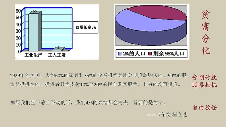 九年级下册第十三课罗斯福新政课件PPT第6页