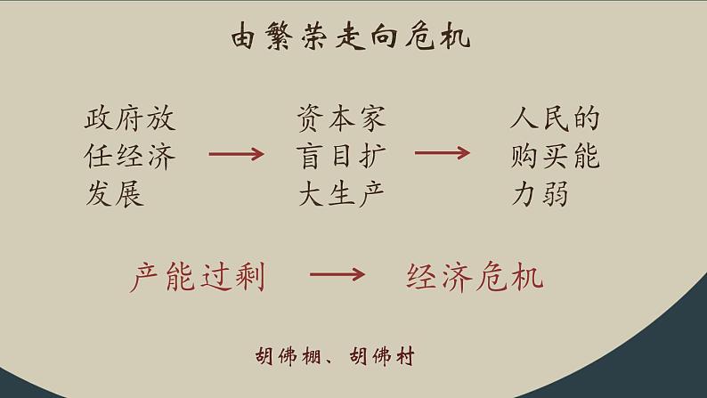 九年级下册第十三课罗斯福新政课件PPT第7页