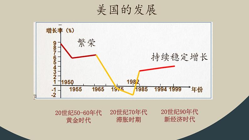 九年级下册第十七课战后资本主义的新变化课件PPT08