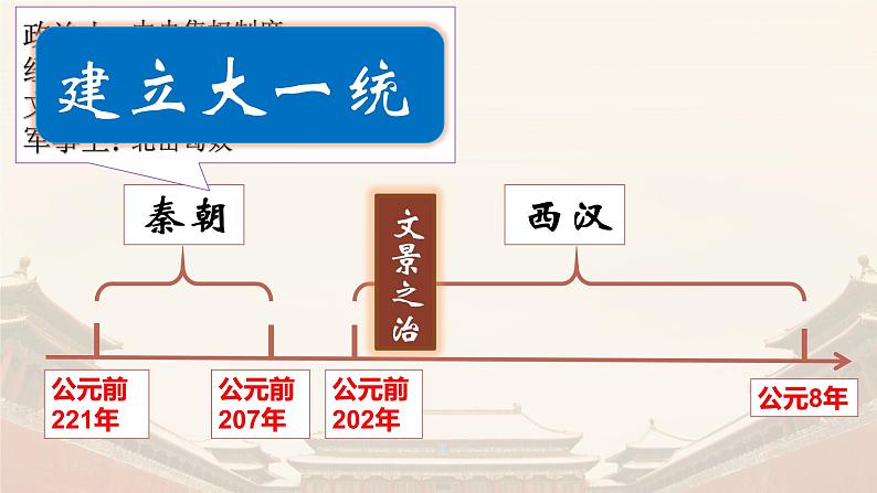 3.12汉武帝巩固大一统王朝课件   2021-2022学年部编版七年级历史上册第3页