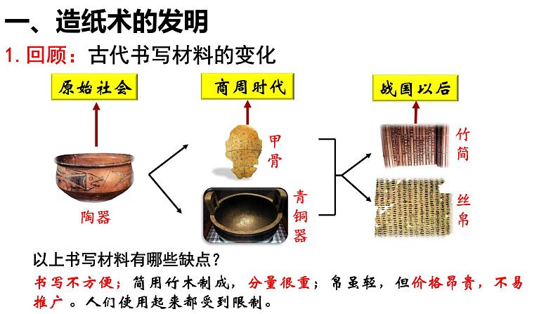 3.15两汉的科技和文化课件2021~2022学年部编版七年级历史上册06