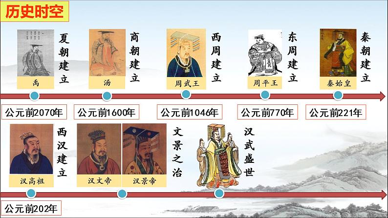 3.13 东汉的兴衰课件   2021-2022学年部编版七年级历史上册第1页