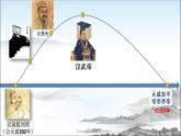 3.13 东汉的兴衰课件   2021-2022学年部编版七年级历史上册
