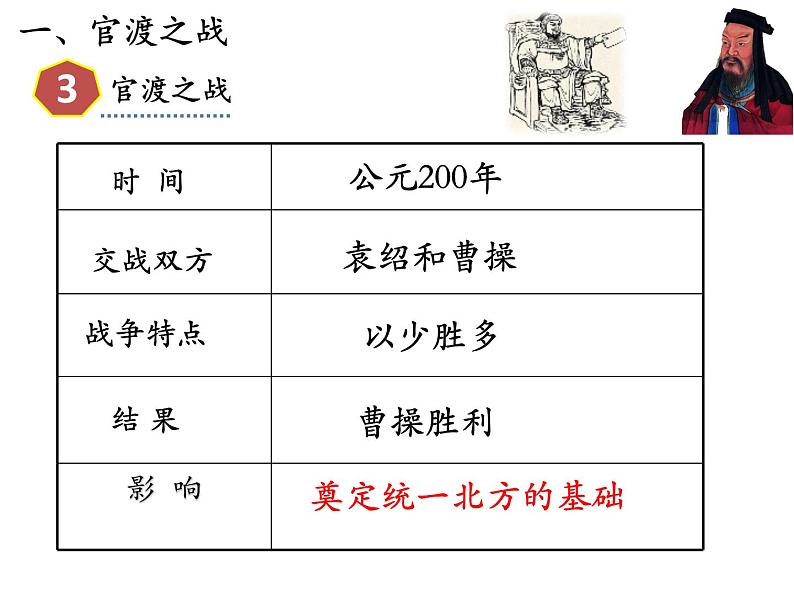 第16课三国鼎立26张PPT课件2021--2022学年部编版七年级历史上册第四单元07