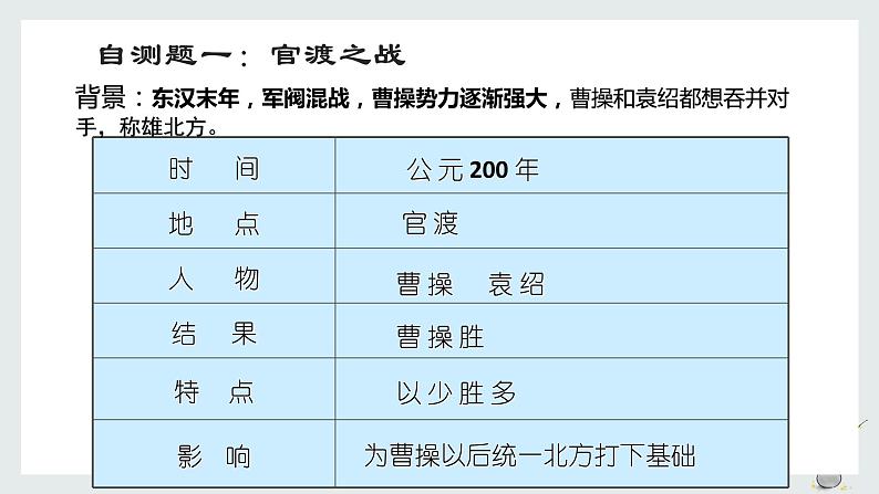 4.16 三国鼎立课件   2021-2022学年部编版七年级历史上册第5页