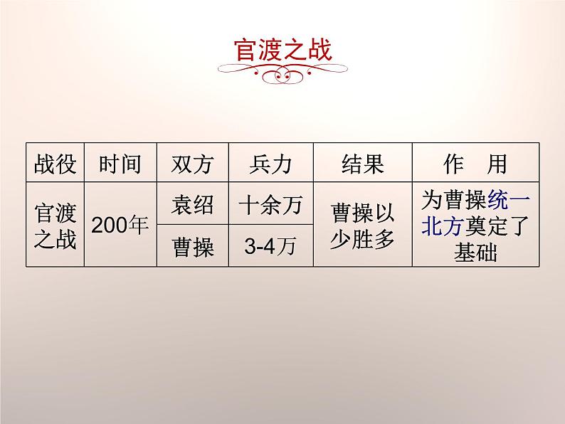 第16课三国鼎立课件共21张PPT课件2021--2022学年部编版七年级历史上册第四单元第4页