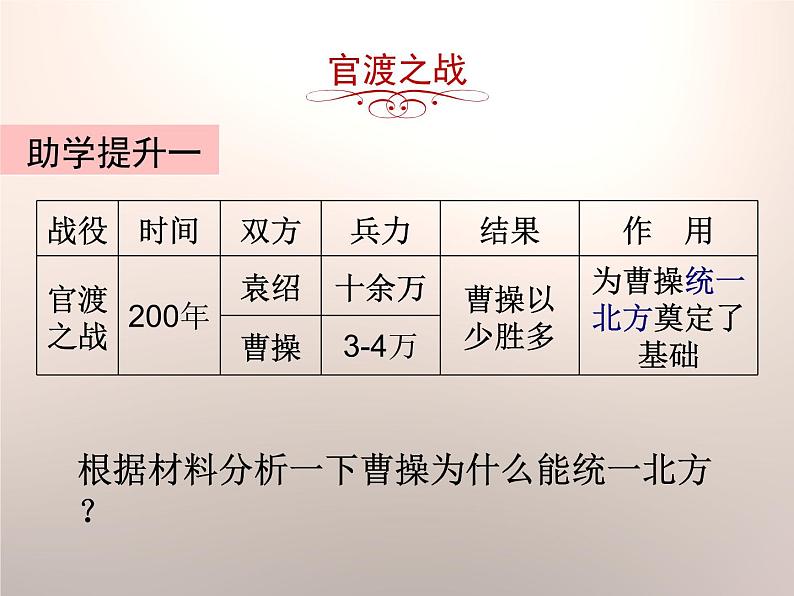 第16课三国鼎立课件共21张PPT课件2021--2022学年部编版七年级历史上册第四单元第7页