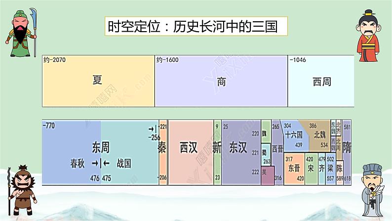 第16课三国鼎立34张PPT课件2020-2021学年部编版历史七年级上册第四单元03