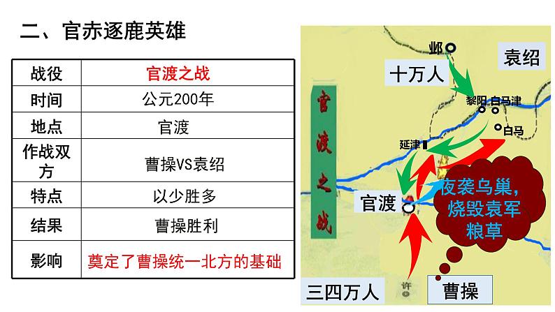 第16课三国鼎立24张PPT课件2021-2022学年部编版七年级历史上册第三单元第6页