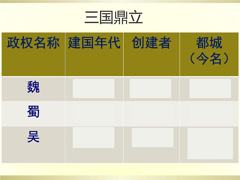 4.17西晋的短暂统一和北方各族的内迁课件2021-2022学年部编版历史七年级上册(1)第2页