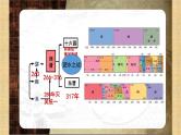 4.17西晋的短暂统一和北方各族的内迁课件2021-2022学年部编版历史七年级上册