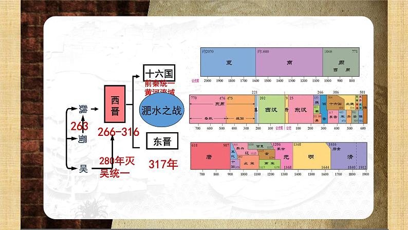 4.17西晋的短暂统一和北方各族的内迁课件2021-2022学年部编版历史七年级上册第3页