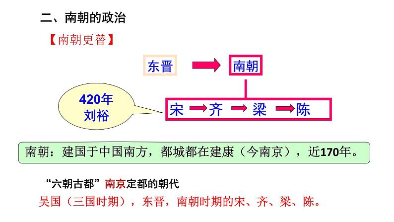 4.18东晋南朝时期江南地区的开发课件2021~2022学年部编版七年级历史上册(1)04