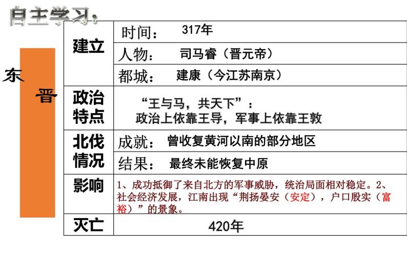 4.18东晋南朝时期江南地区的开发课件2021-2022学年部编版历史七年级上册(1)08