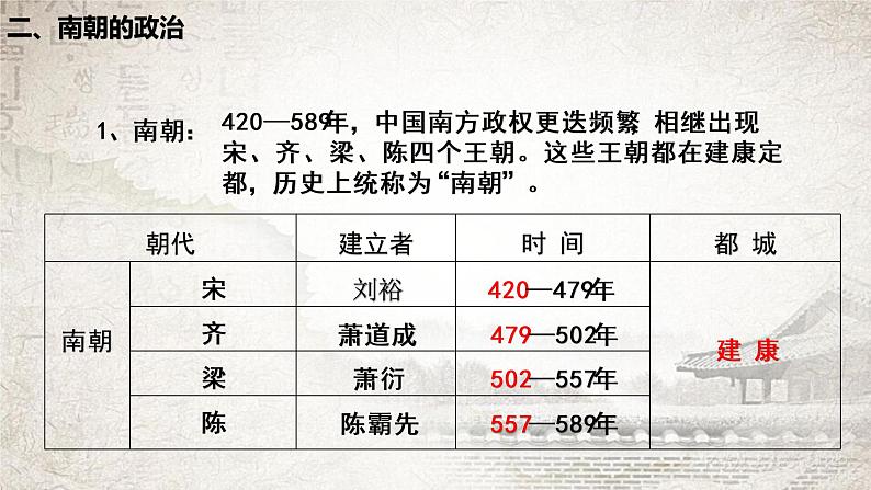 第18课东晋南朝时期江南地区的开发23张PPT课件2021-2022学年部编版七年级历史上册的第四单元08