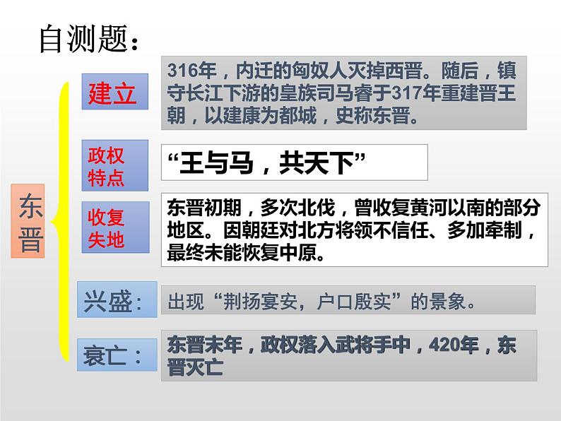 4.18 东晋南朝时期江南地区的开发课件   2021-2022学年部编版七年级历史上册第5页